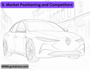 5. Market Positioning and Competitors