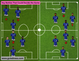 Key Battles That Could Decide the Game