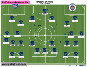 PSG’s Potential Game Plan