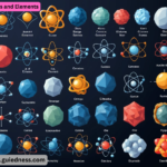 Atoms and Elements