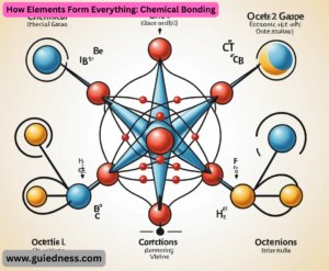 How Elements Form Everything: Chemical Bonding
