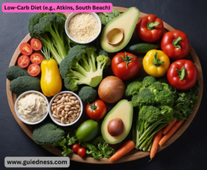 Low-Carb Diet (e.g., Atkins, South Beach):