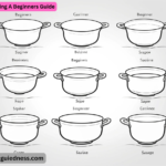 Sauteing A Beginners Guide