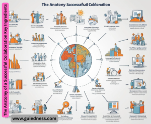 The Anatomy of a Successful Collaboration Key Ingredients
