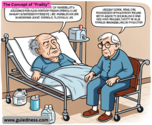 The Concept of "Frailty"